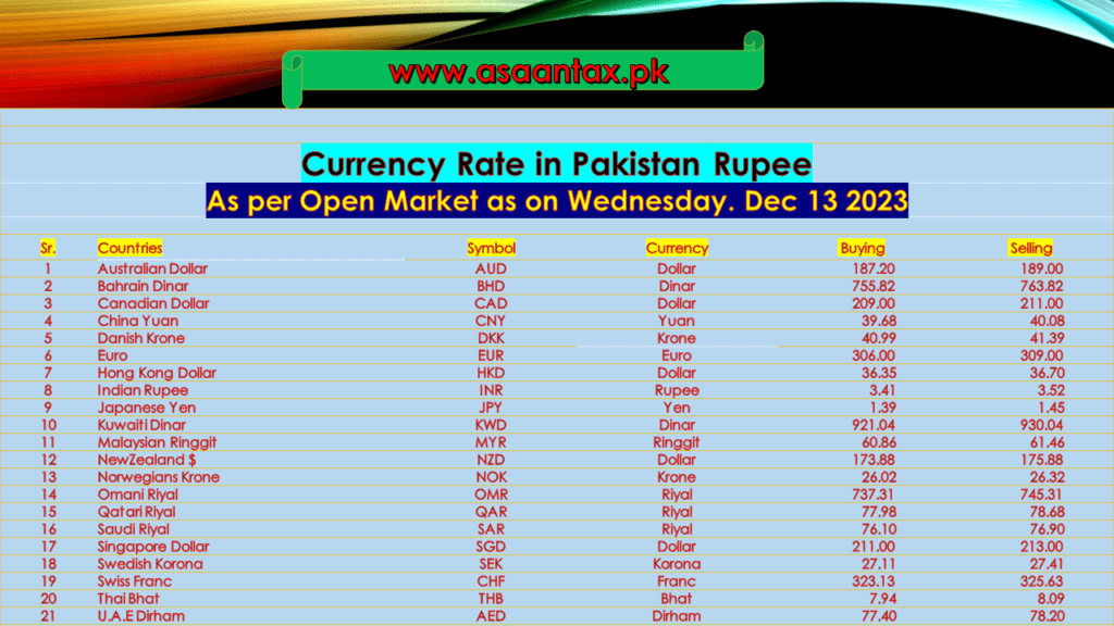 Currency-Rate-in-Pakistan-13-Dec-2023.png