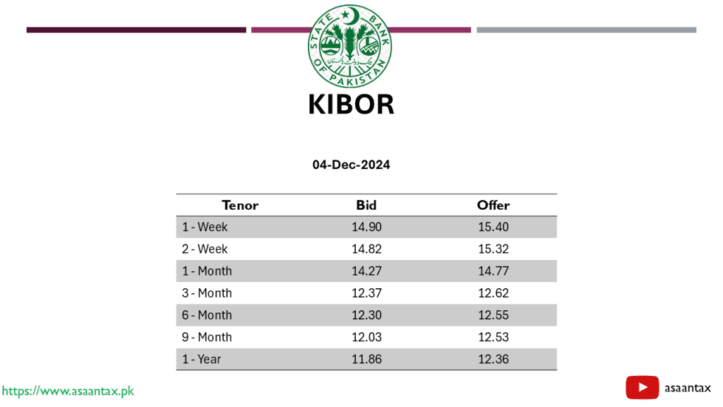 Latest KIBOR Rate in Pakistan (02-December-2024)