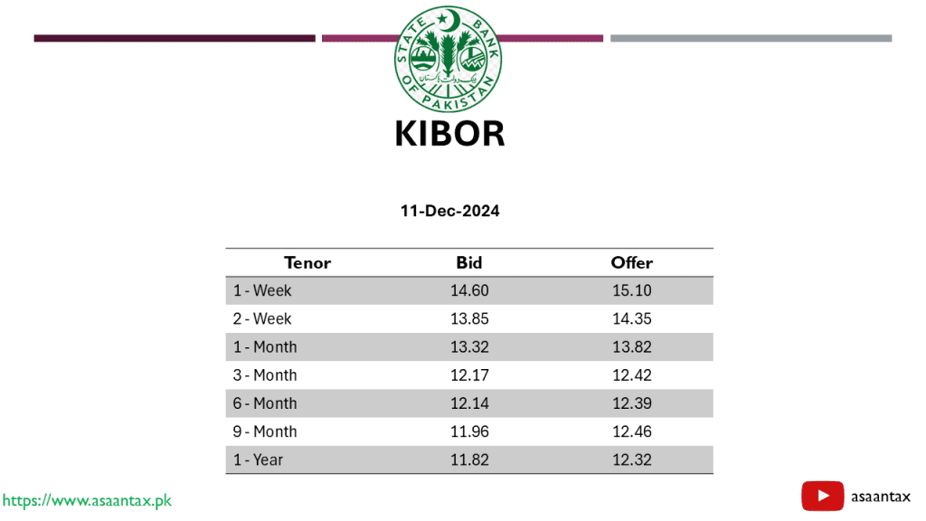 Latest KIBOR Rate in Pakistan (11-December-2024)