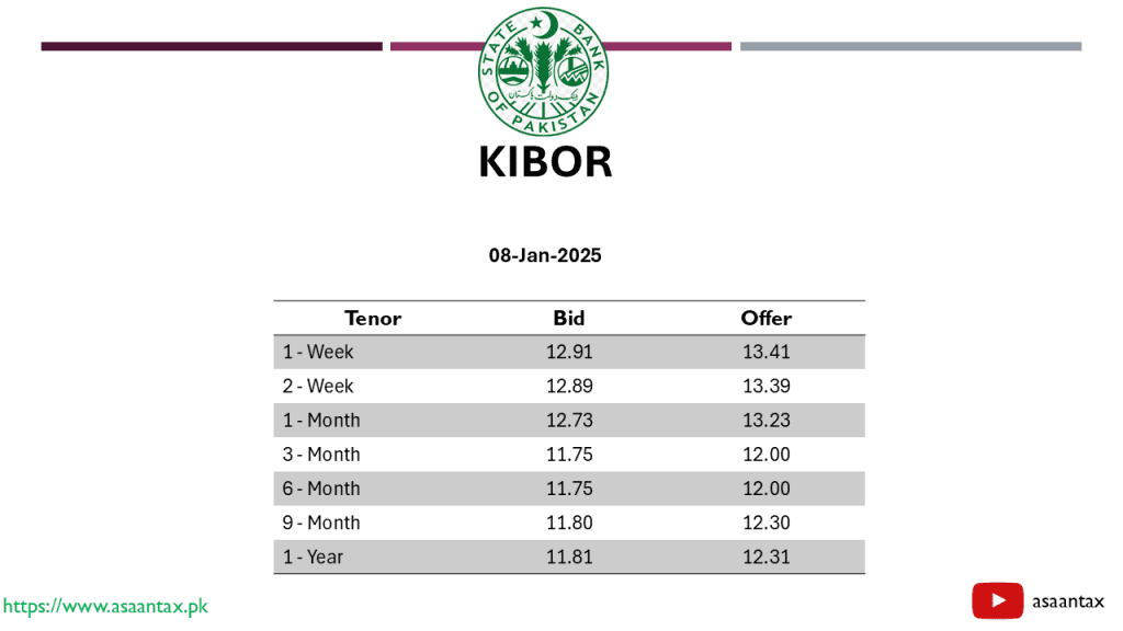 Kibor Rate 08-January-2025 - Asaan Tax pk Kibor Rate 08-January-2025