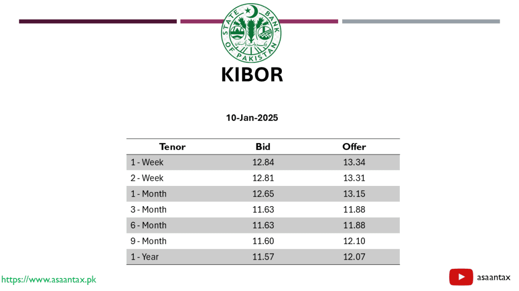 Kibor Rate 10-January-2025