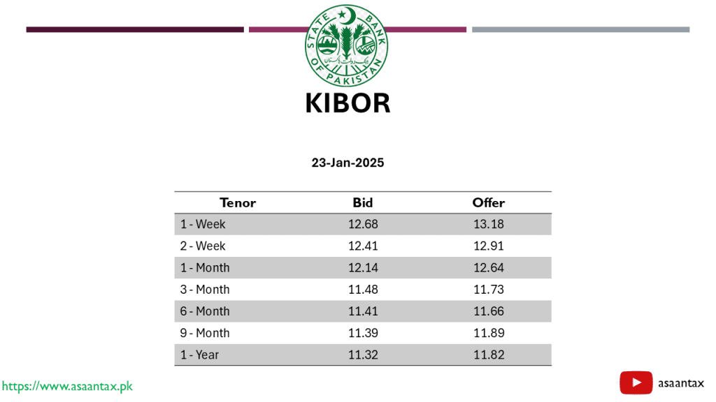 Kibor Rate Update 23-January-2025